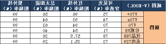 威固前挡膜产品参数表.png