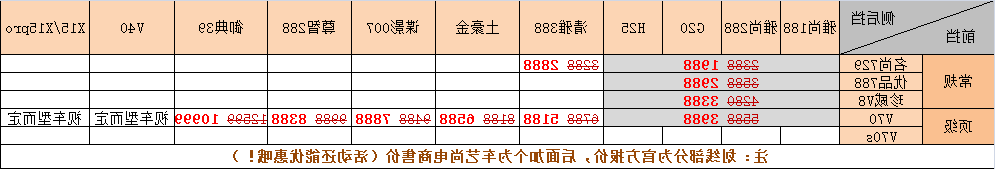 威固产品最新价格表.png