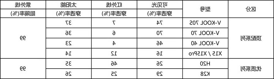 威固汽车膜零售型号参数表.jpg