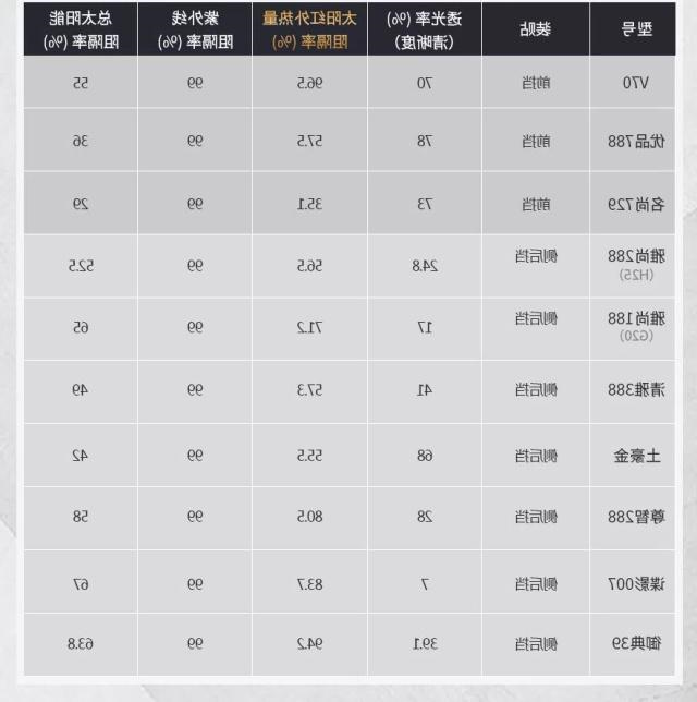 威固隔热膜参数-电商系列.jpeg