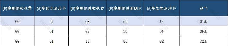 威固VK系列参数及价格.jpg