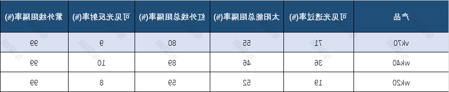威固电商主打型号参数.jpg