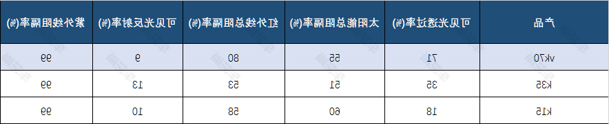 威固线下主打型号参数.jpg
