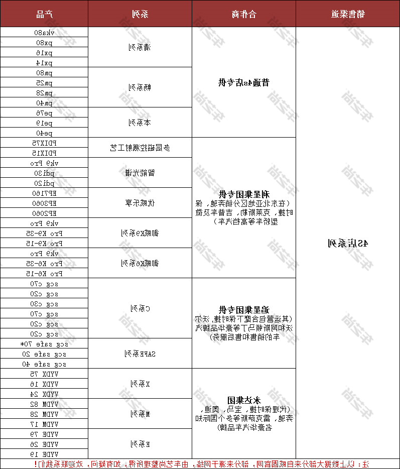 威固隔热膜4S店专供系列