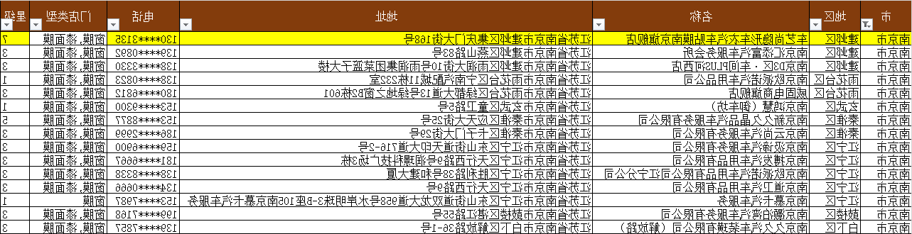 南京市威固门店列表.png