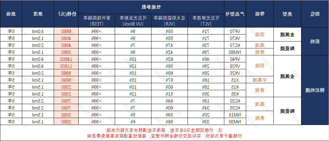 5系威固型号价格表.jpg