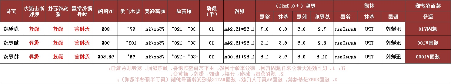 威固漆面保护膜V10V100V1000产品参数