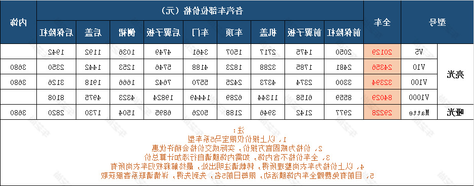 威固车衣价目表.jpg