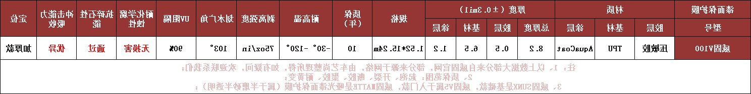 威固漆面保护膜V100