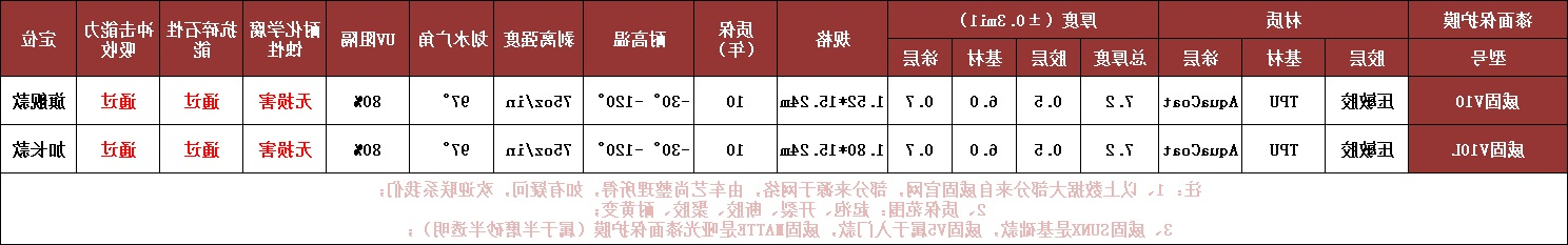 威固V10漆面保护膜加长款V10L