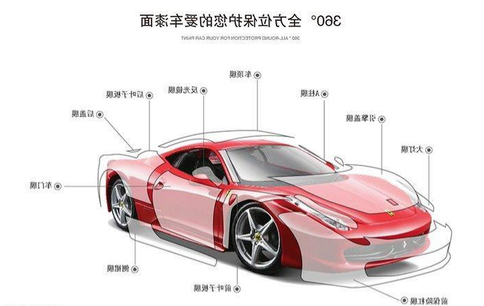 不同人群怎么局部贴隐形车衣？