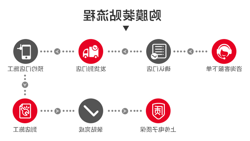汽车贴膜流程.jpg
