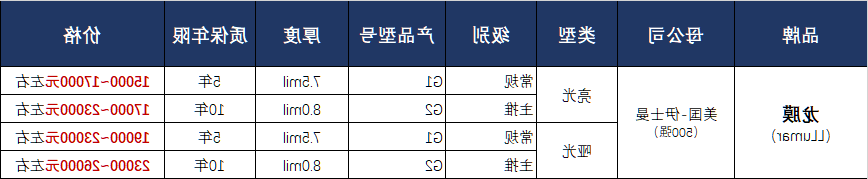 龙膜隐形车衣产品价格表.png