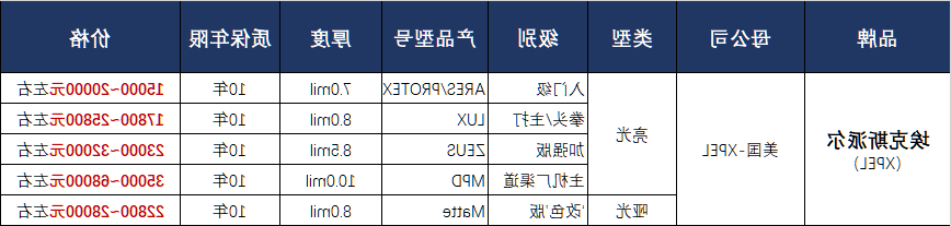 xpel隐形车衣产品价格表.png