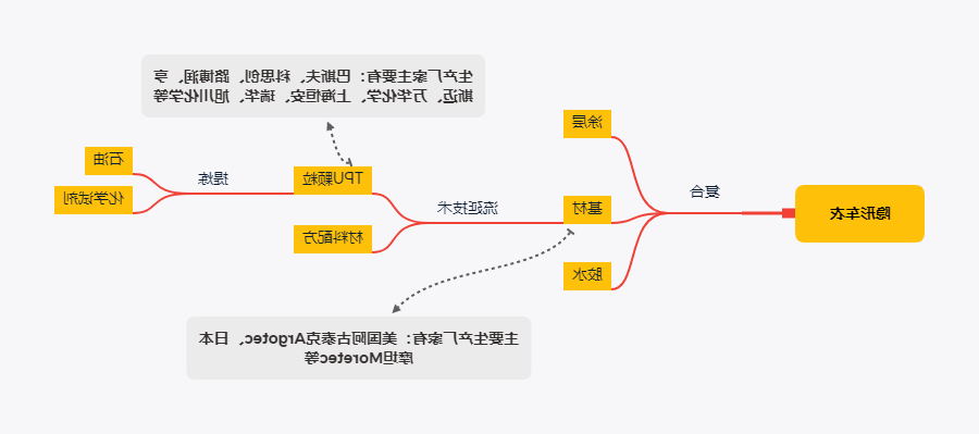 车衣生产流程示意图.png