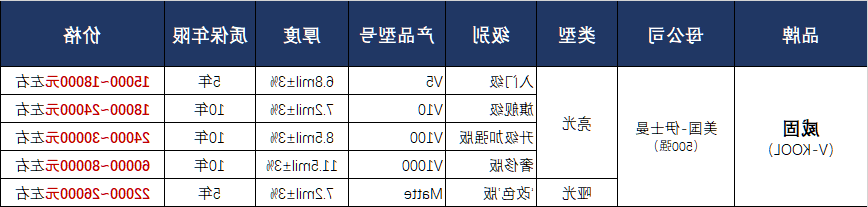 威固隐形车衣产品价格表.png