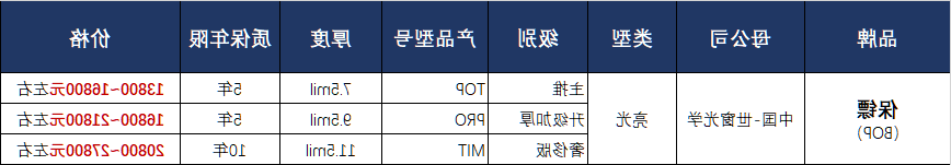 BOP保镖隐形车衣产品价格表.png