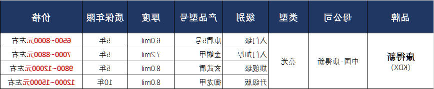 康得新隐形车衣产品价格表.png