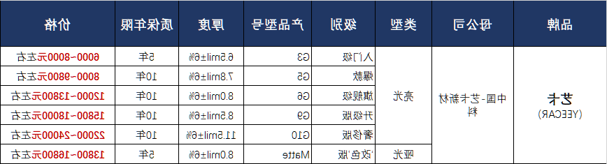 YEECAR隐形车衣产品价格表.png