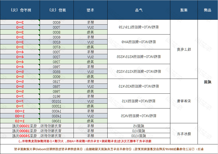 威固膜价格表.jpg