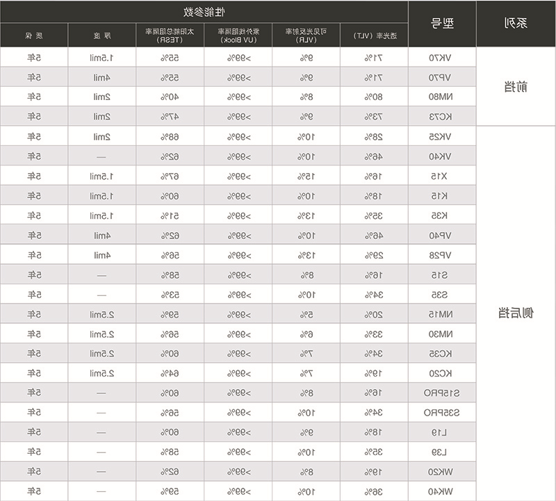 威固型号隔热参数表.jpg