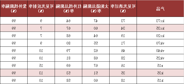 威固kc35和k35性能参数表.png