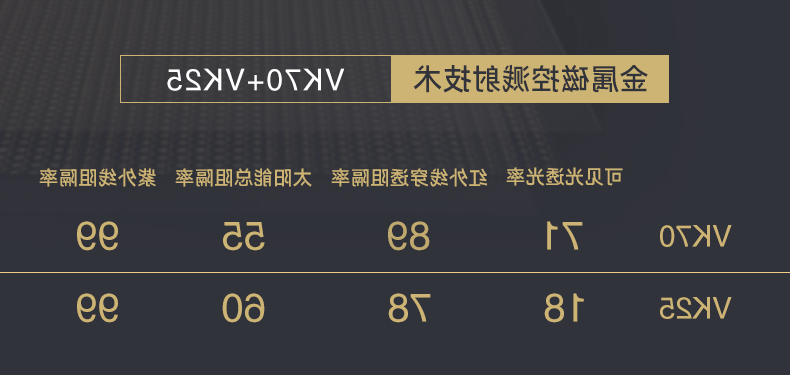 威固隔热膜参数.png