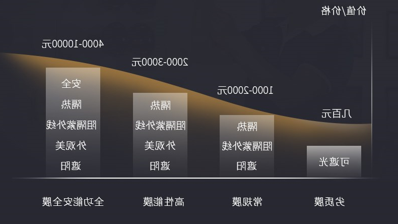汽车贴膜需要多少钱？