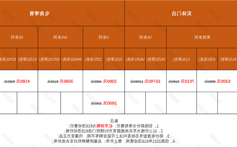 2021年威固窗膜（隔热膜）活动价格表！