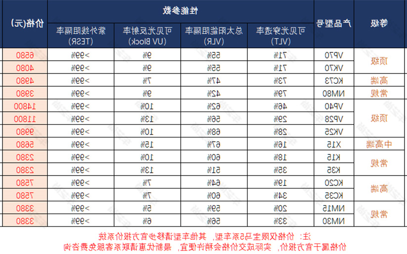 威固隔热膜一般多少钱（附价目表）？