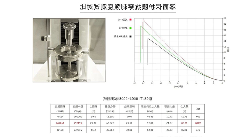 隐形车衣可以防止别人的开门碰撞吗？