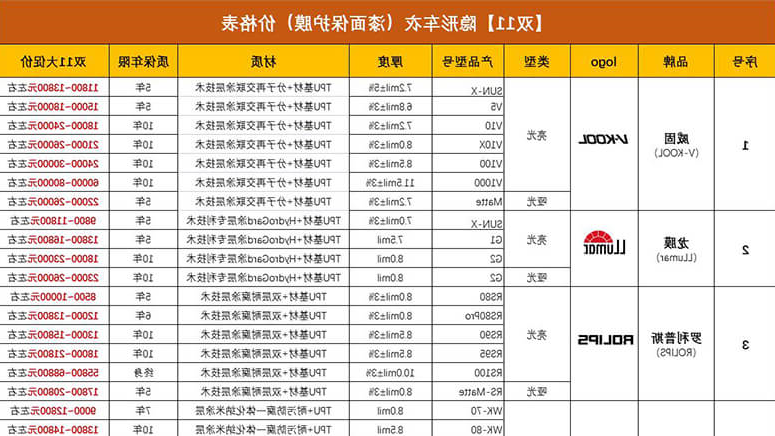2022年双11威固膜活动价格如何参加？